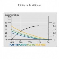 Magneti pentru ridicare - Seria PLM - Gen. II model PLM 102, UNICRAFT