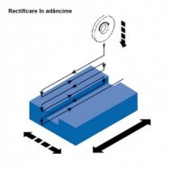 Masina de rectificat FSM 3060, Metalkraft