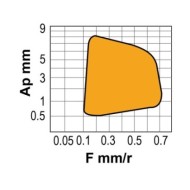 Placuta rotunda, model RCGT-AP, cod ISO RCGT 0803M0-AP, material KM15, CANELA