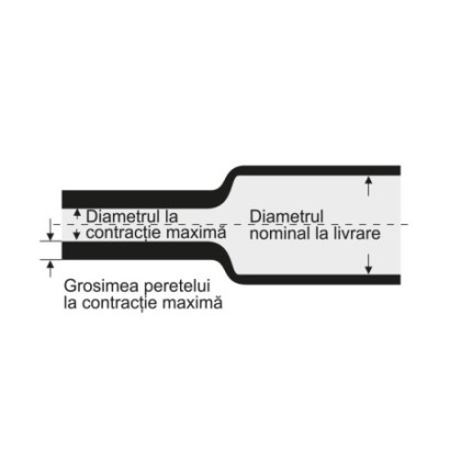 Mansoane termoretractile...