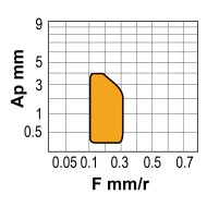 Placute rombice 55 grade, DCMW, CANELA