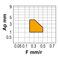 Placute rombice 55 grade, DNMG-KC, CANELA