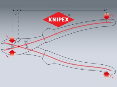 Knipex - Principiul pârghiei la clești